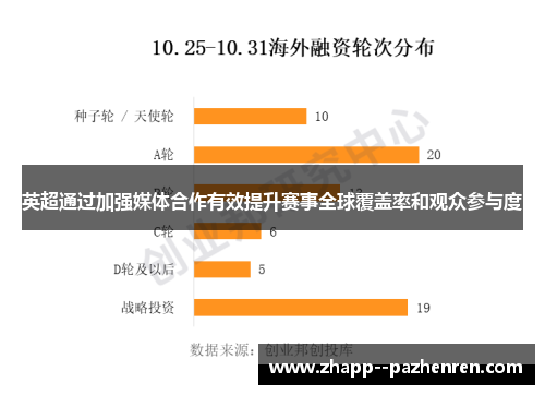 英超通过加强媒体合作有效提升赛事全球覆盖率和观众参与度