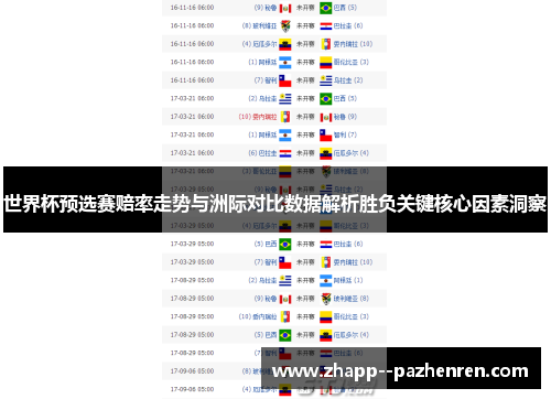 世界杯预选赛赔率走势与洲际对比数据解析胜负关键核心因素洞察 世界杯预选赛赔率走势与洲际对比数据解析胜负关键核心因素洞察