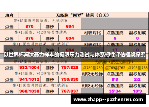 以世界杯淘汰赛为样本的极限压力测试与体系韧性评估框架探索 以世界杯淘汰赛为样本的极限压力测试与体系韧性评估框架探索