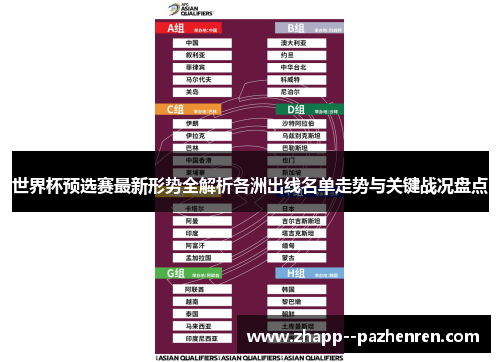 世界杯预选赛最新形势全解析各洲出线名单走势与关键战况盘点