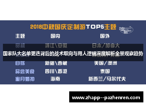 国家队大名单更迭背后的战术取向与用人逻辑深度解析全景观察趋势 国家队大名单更迭背后的战术取向与用人逻辑深度解析全景观察趋势